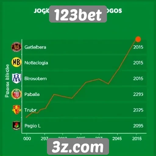 Tendências de popularidade de jogos no 123bet